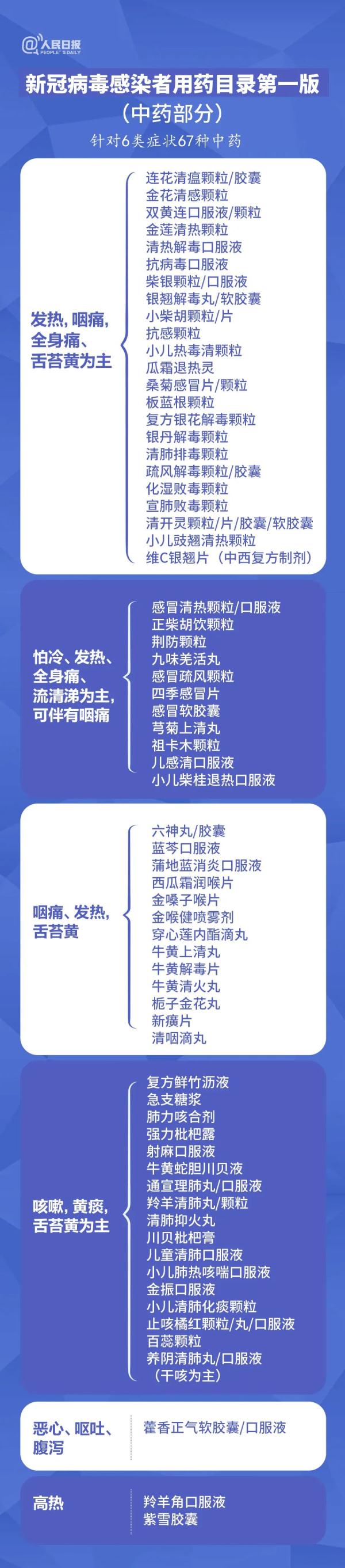 這些藥不能一起吃！一張圖告訴你如何科學用藥