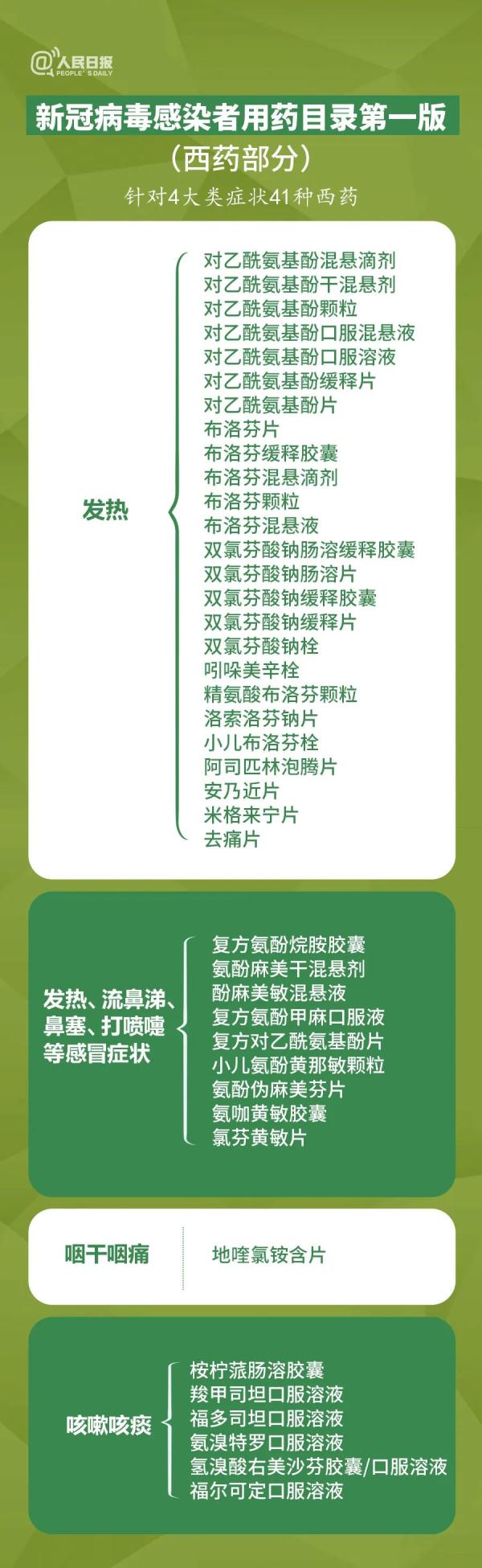 這些藥不能一起吃！一張圖告訴你如何科學用藥