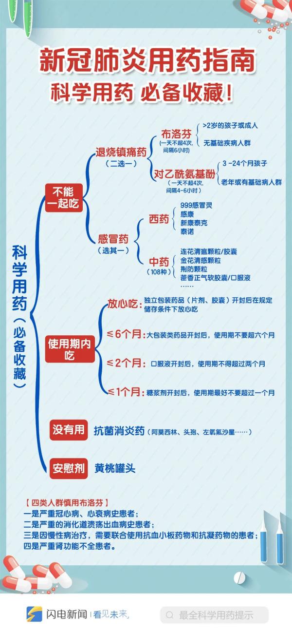 這些藥不能一起吃！一張圖告訴你如何科學用藥